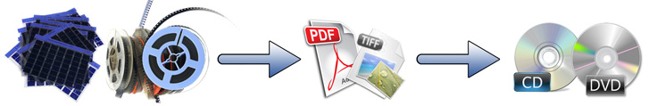 Microfilm-and-Microfiche-Scanning